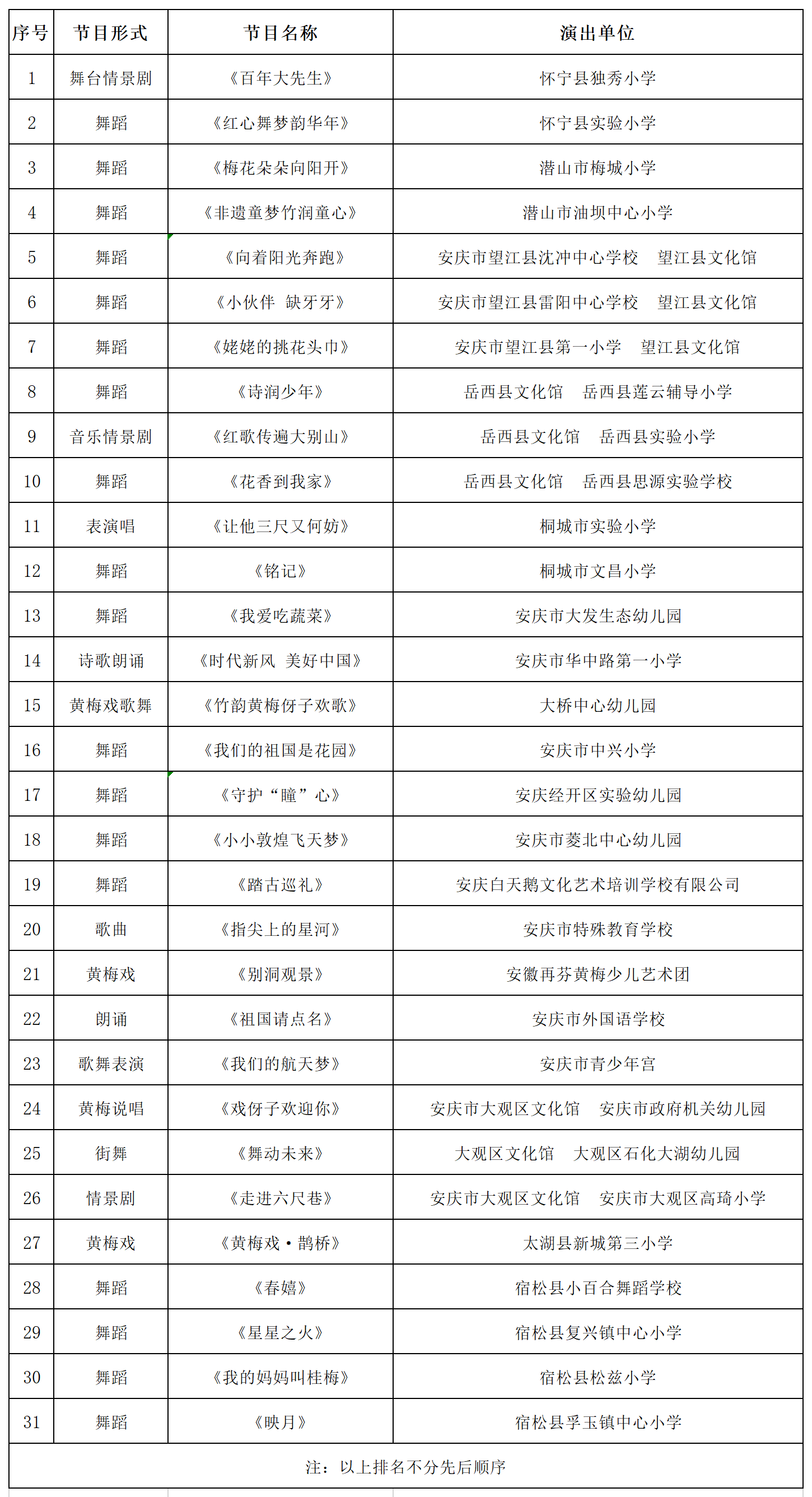 2025年安慶市“六一”少兒文藝調(diào)演決賽入圍名單_看圖王.png